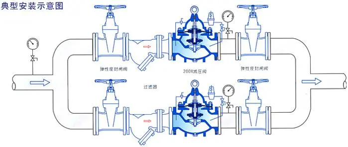 减压阀的作用原理是什么?