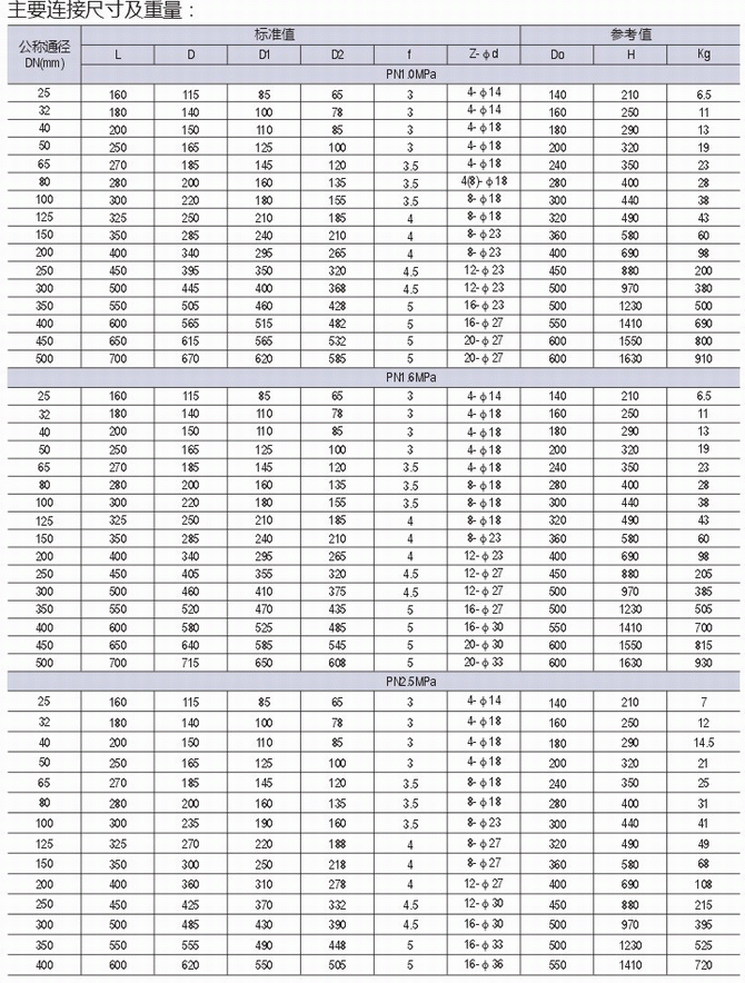 K8凯发官网网址衬氟法兰闸阀链接尺寸 K8凯发官网网址衬氟法兰闸阀链接尺寸