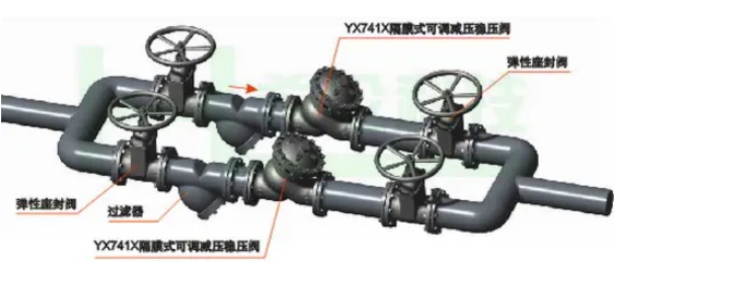 K8凯发官网网址可调式减压稳压阀YX741X安装示意图