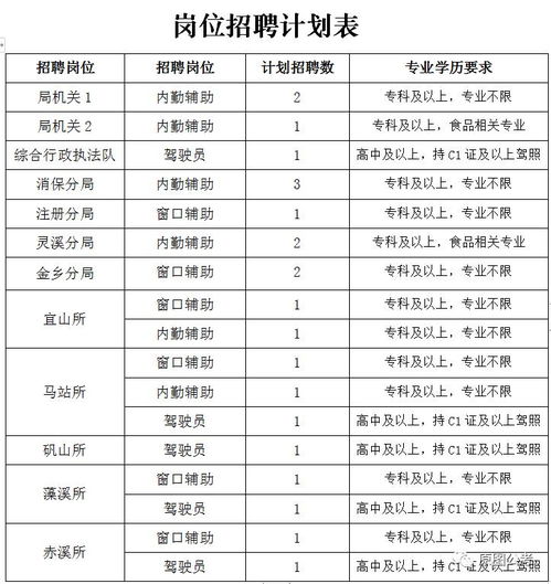 苍南县劳动保障事务所招聘劳务派遣制员工22名公告