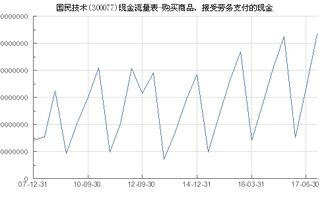 国民技术 300077 购买商品 接受劳务支付的现金