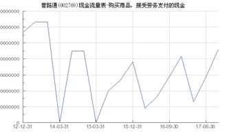 普路通 002769 购买商品 接受劳务支付的现金