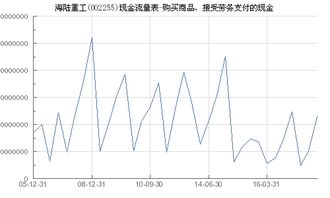 海陆重工 002255 购买商品 接受劳务支付的现金