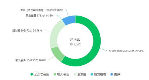 植物科学领域产品推广服务 快速找到精准客户