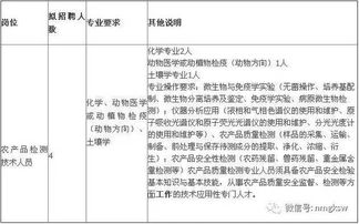 内蒙古聚英人力资源服务中心招聘启事