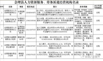 关于2017年度人力资源服务许可证 劳务派遣经营许可证年检情况的公告