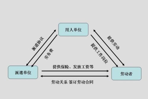 通过劳务公司代发工资的会计处理