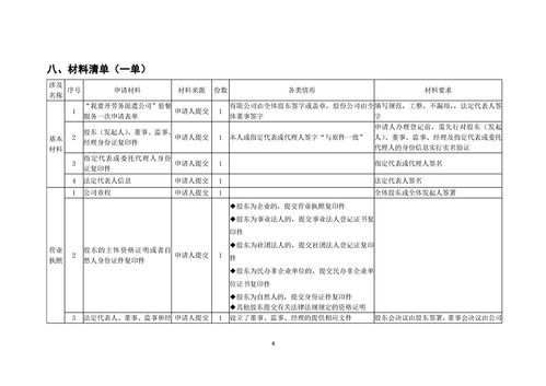 我要开劳务派遣公司 一件事 套餐服务规程 公司