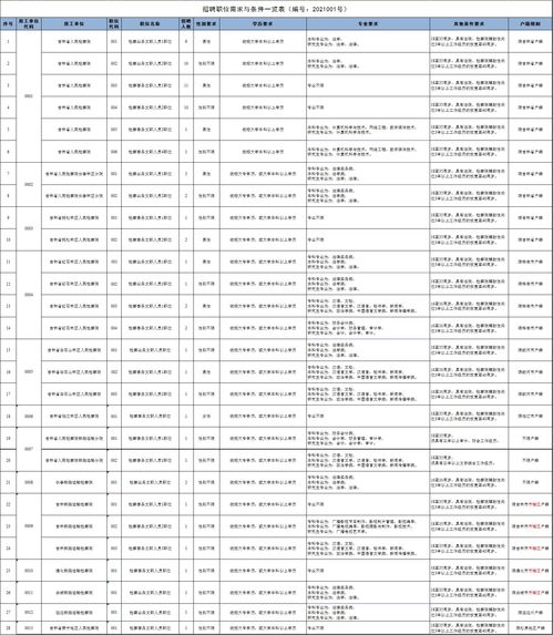 吉林省外国企业服务公开招聘劳务派遣制文职人员公告 吉外招2021001号