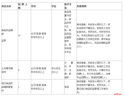 2016年内蒙古呼和浩特市赛罕区食品药品监督局劳务派遣制招聘公告 - 内蒙古人事考试信息网